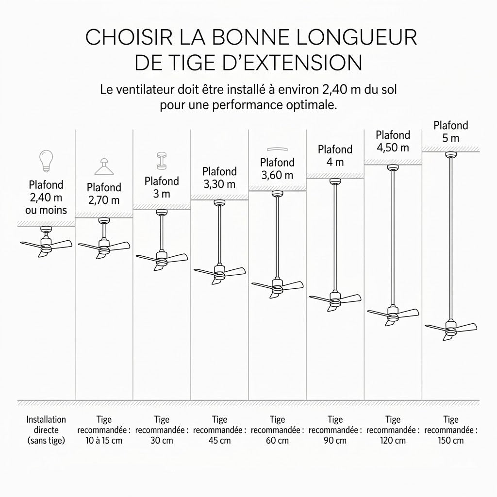 Rallonge Blanc 4