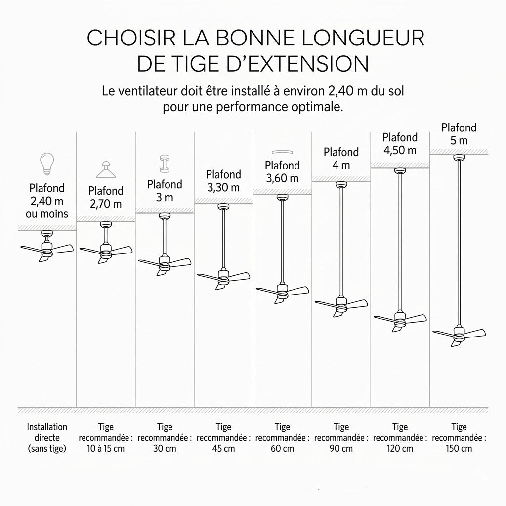 Rallonge Nickel 4
